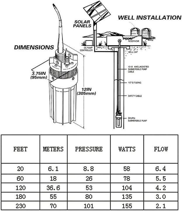 Potopljiva pumpa za ispuštanje 1PCS 12V 24V 6L/min 70m 70m duboka bušotina Pomoćna pumpa za prijenos pumpe