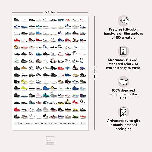 Pop grafikon | Povijest tenisica Poster | 24 x 36 veliki format ispis | Kronološki skup od 150 cipela, uključujući Nike,