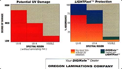 Digikote/Digiseal UV laminanijski film 25-inčni x 250 stopa x 3-inčna jezgra niska temp 3,0 mil saten