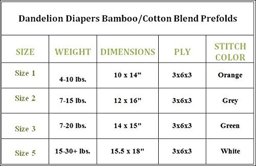 Pelene maslačka Organski predponovi - Rayon napravljen od bambusa i pamučne mješavine ekološki prihvatljivih pelena - desetak