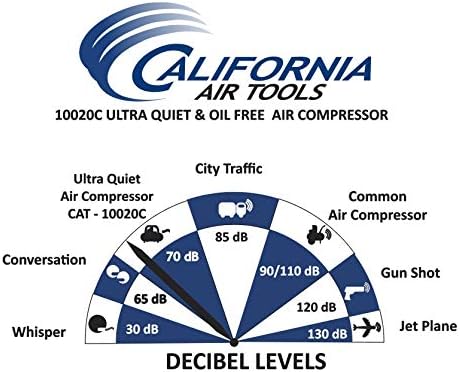 Kalifornijski zračni alati 10020C-22060 Ultra tihi, bez ulja 2 KS kompresor zraka